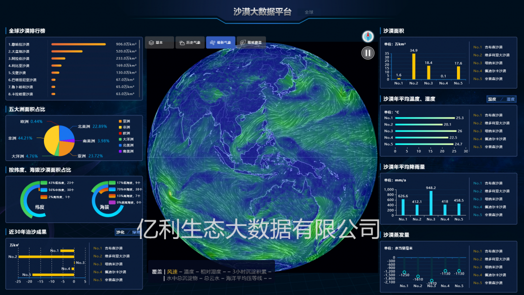 自然環境データを見える化　遠隔監視システムで自然の経済的機能を回復