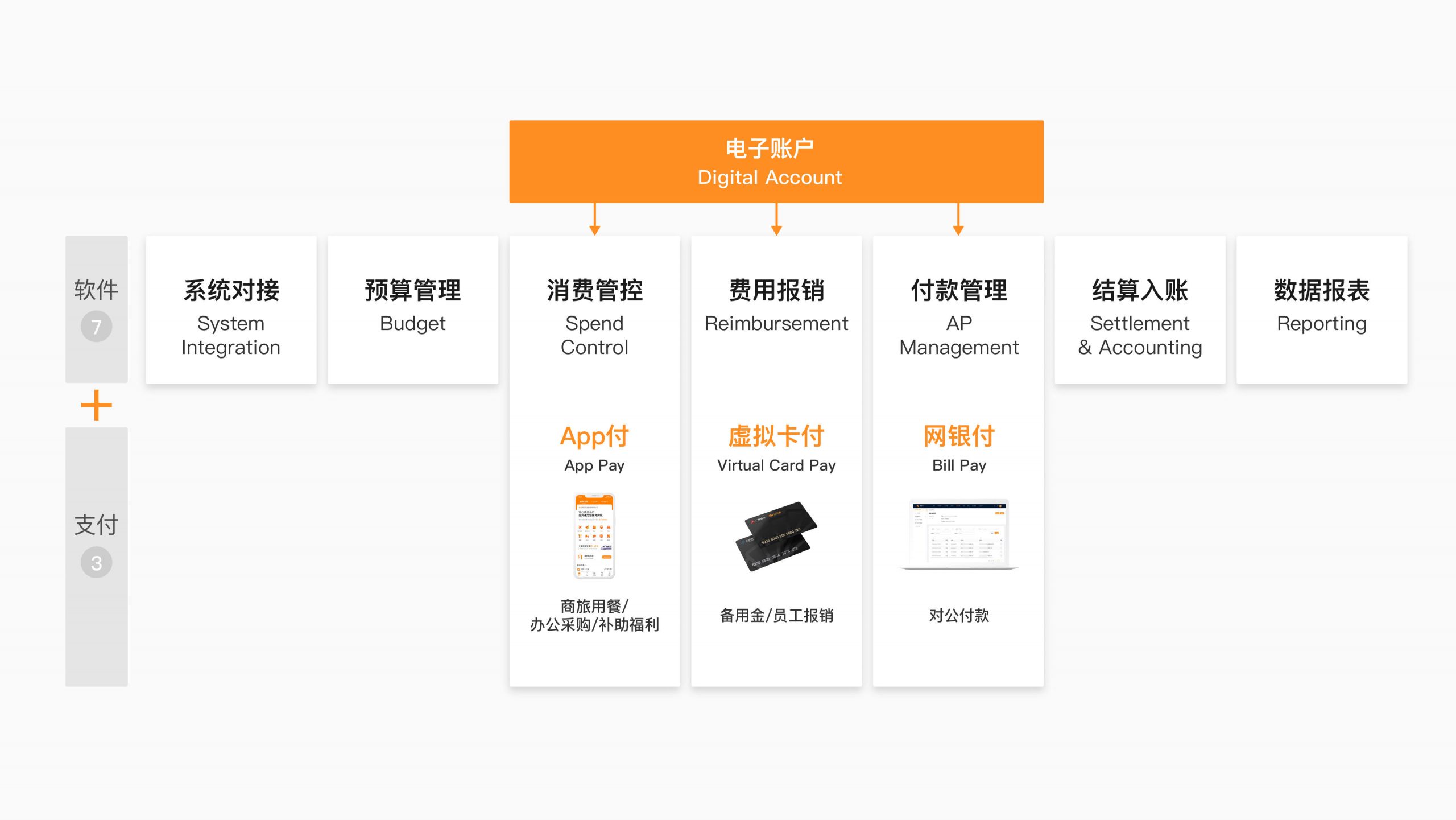 経費申請～支払い自動化、支出管理SaaS「分貝通」が160億円調達