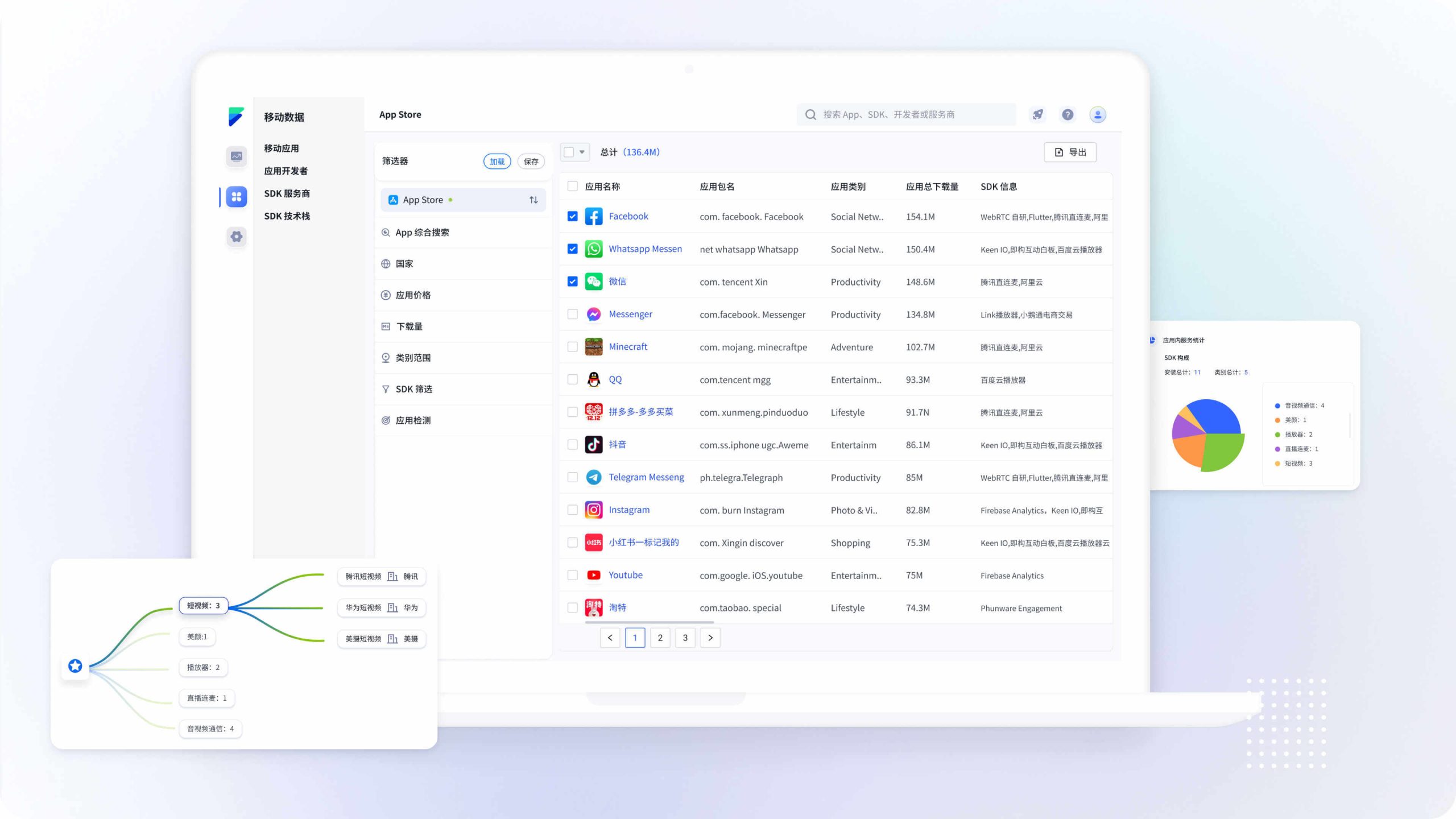 クラウドサービス向けMarTech企業「FORK AI」が資金調達。開発者のニーズを的確に把握し、集客効率を向上に