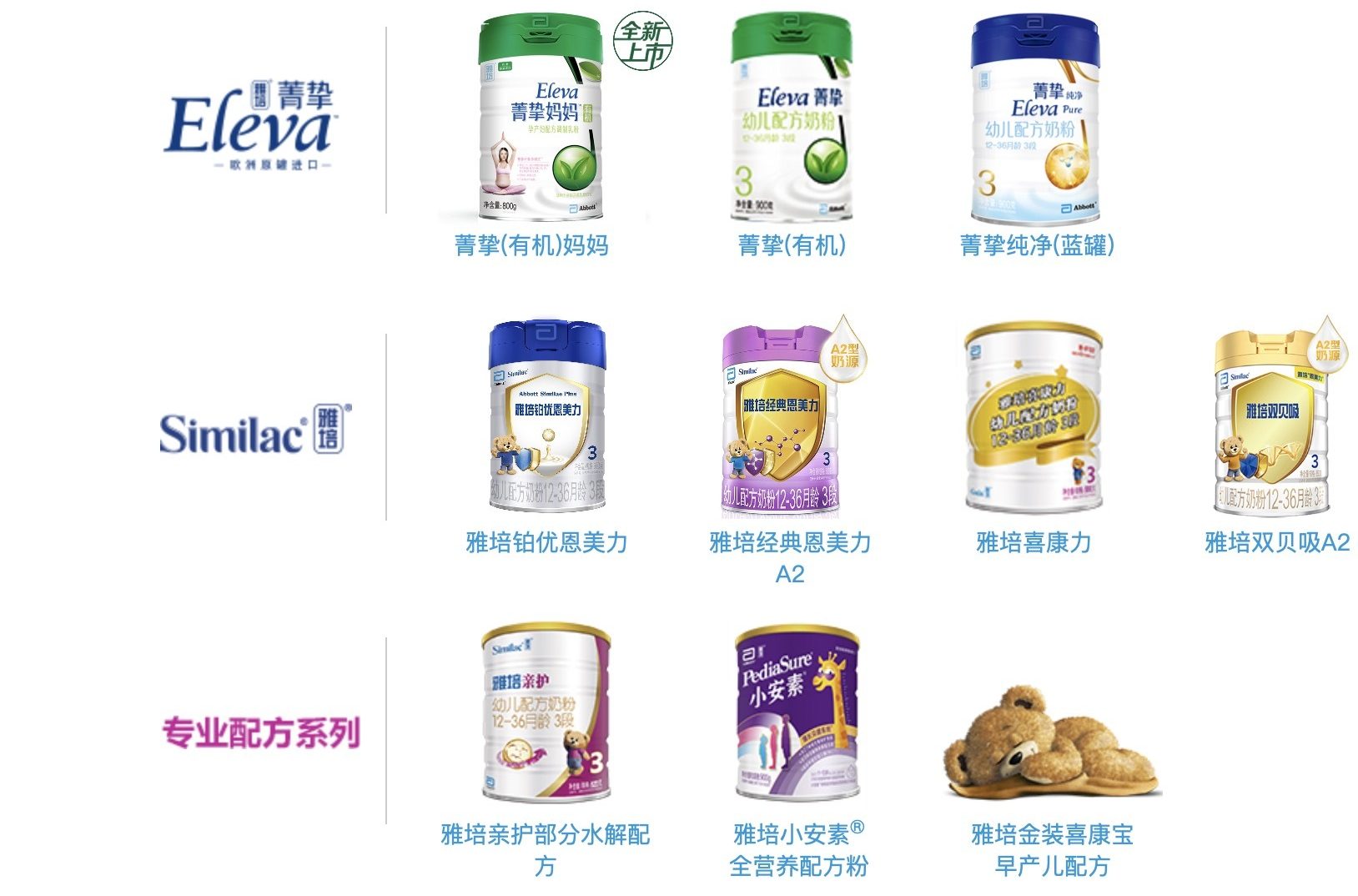 米製薬大手アボット・ラボラトリーズ、中国の子供向け栄養製品市場から撤退 粉ミルクのシェア低下 | 36Kr Japan |  最大級の中国テック・スタートアップ専門メディア