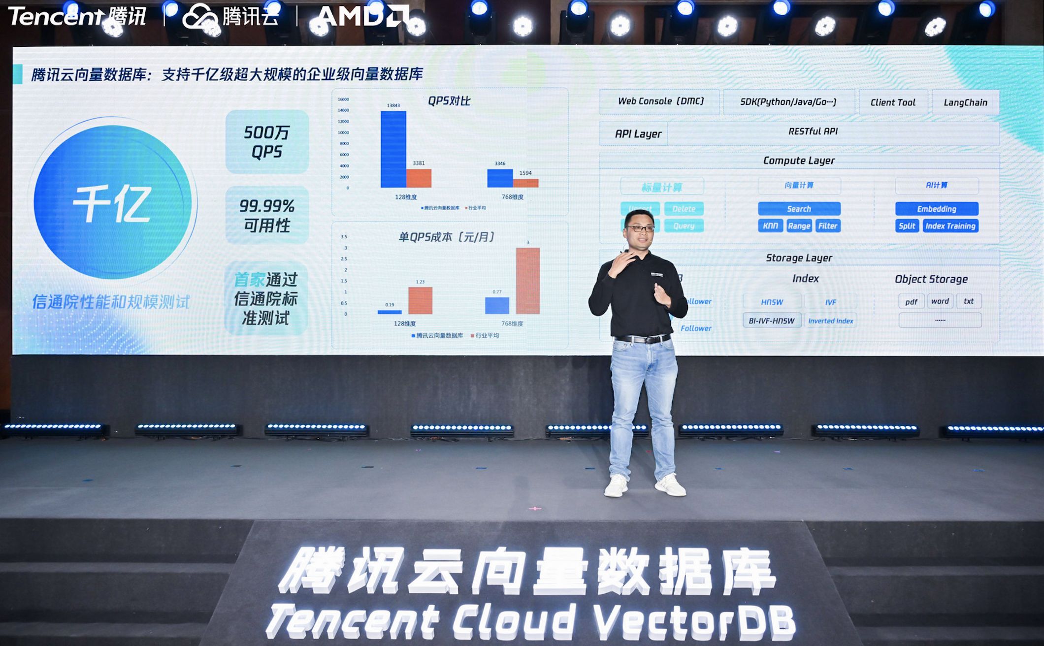 テンセントクラウド、独自のベクトルデータベースをアップグレード　LLM開発を促進