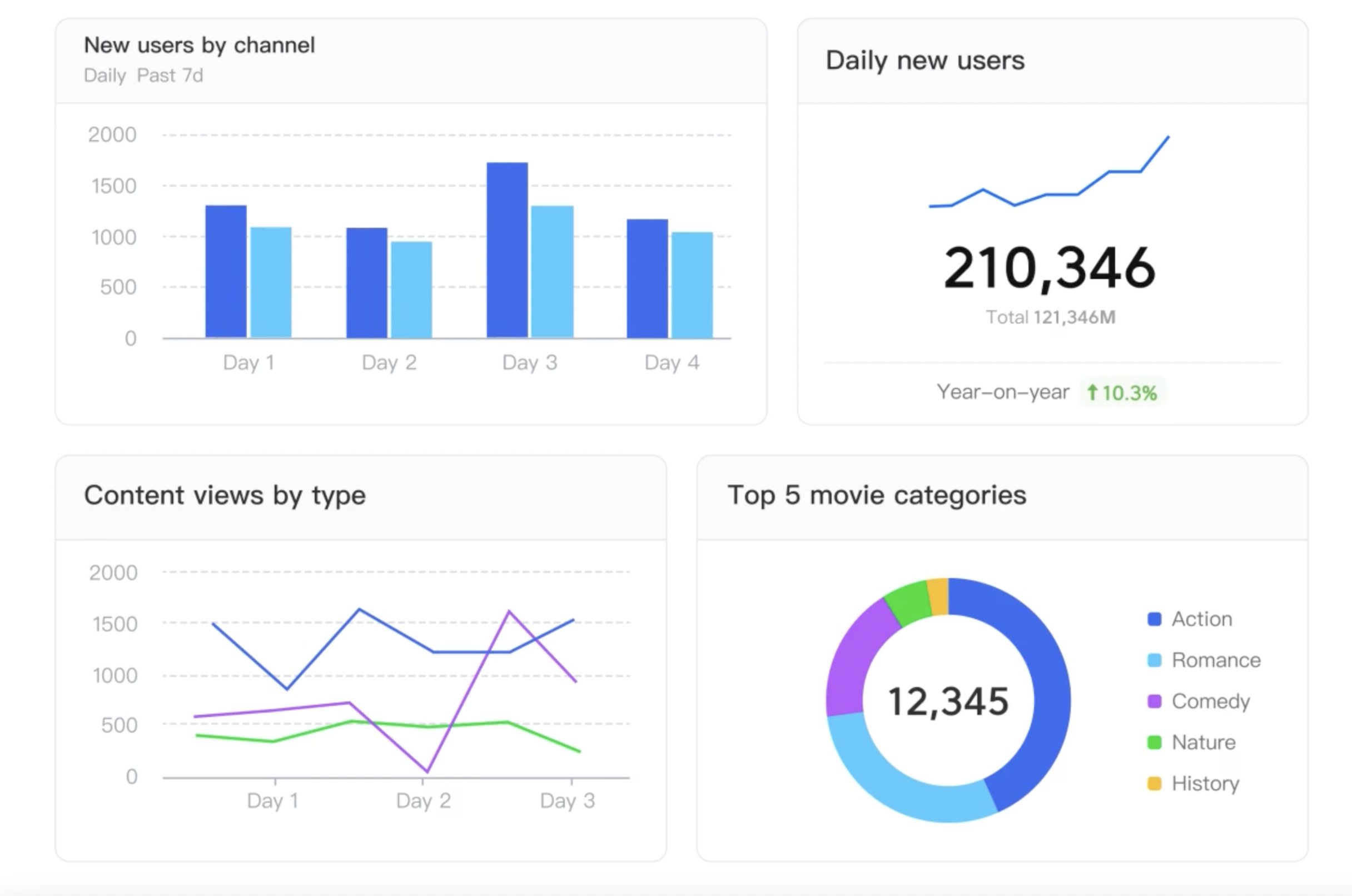 バイトダンスの法人向けサービス「BytePlus」、日本市場で「レコメンド技術」の展開を強化