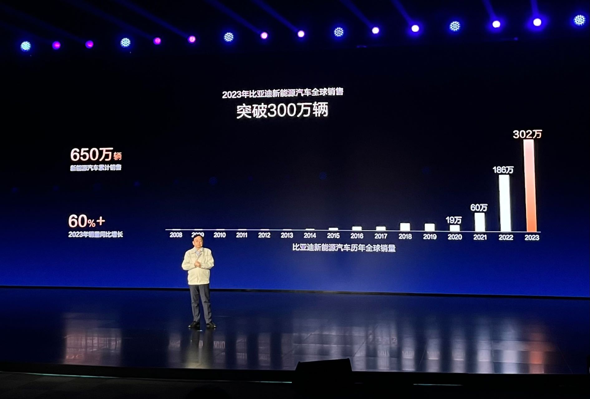 中国BYD、23年は世界自動車販売台数トップ10入り　次は「スマート化戦略への移行」