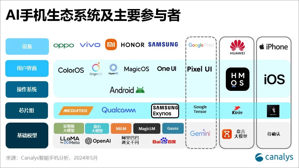 世界のAIスマホ出荷台数、2028年には全体の54％へ　中国市場がけん引