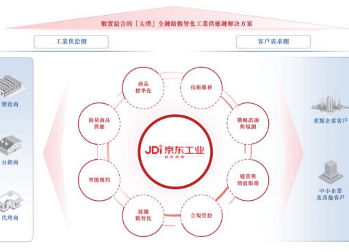 JD傘下の京東工業、香港IPO再始動　中国最大の工業用品ECが成長資金を確保