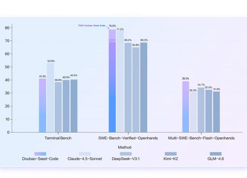 バイトダンス、プログラミング特化のAIモデル発表　低コストでClaude級性能