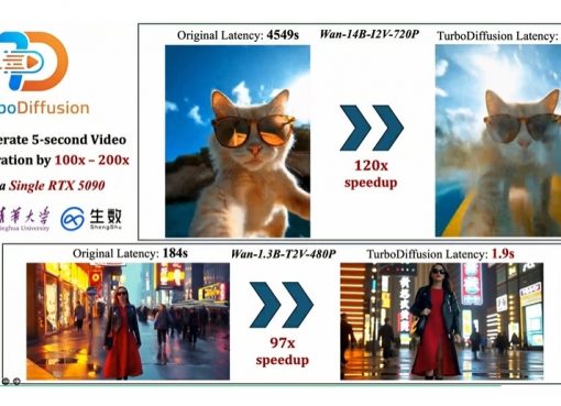 動画生成が100倍速くなる！清華大×生数科技、高速化フレームワーク「TurboDiffusion」発表