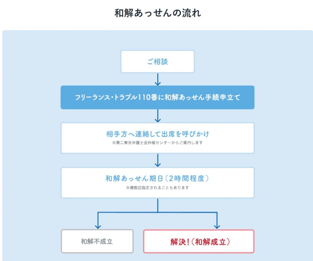 弁護士が解決金提示も⋯「守秘義務」条項で中居氏スキャンダルを思い出し悩む【日本人フリーランス VS 中国企業④】（36Kr  Japan）｜ｄメニューニュース（NTTドコモ）