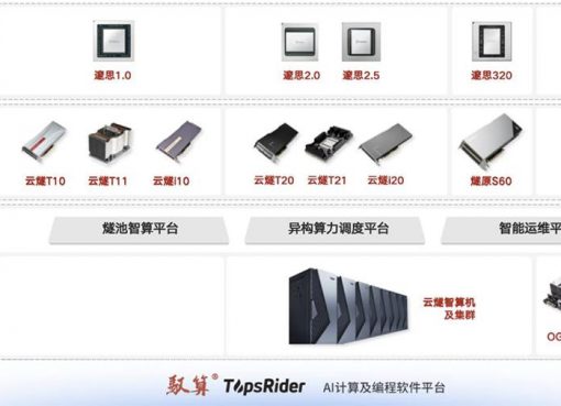 AMD出身者創業の中国AIチップ「燧原科技」が上場へ、テンセント依存7割