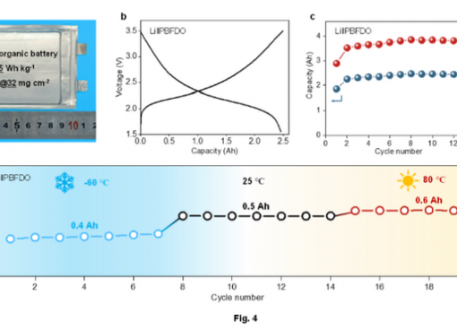 中国の科学者、凍結や熱に強い安全な新型電池を開発