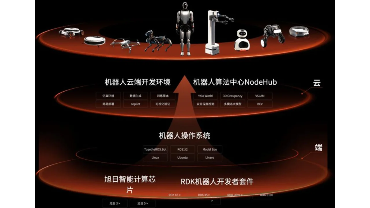 ヒューマノイドの「脳」供給で顧客400社　中国「D-Robotics」、設立2年で累計590億調達